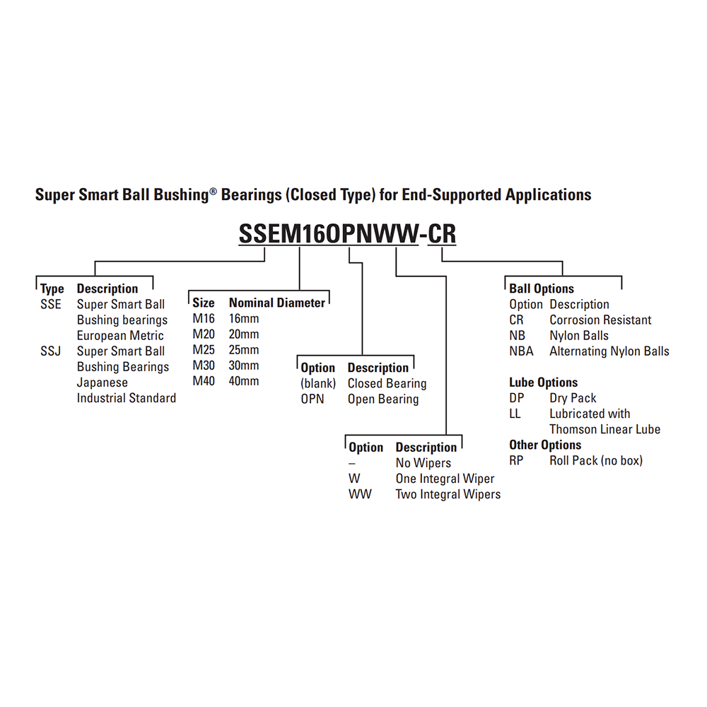 SSEM20OPN THOMSON BALL BUSHING<BR>SSE SERIES 20MM OPEN LINEAR BEARING SELF ALIGNING ADJUSTABLE 899.2 LBF